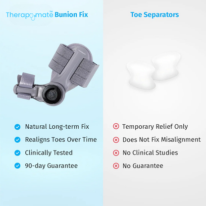 Therapymate™ | Bunion Fix