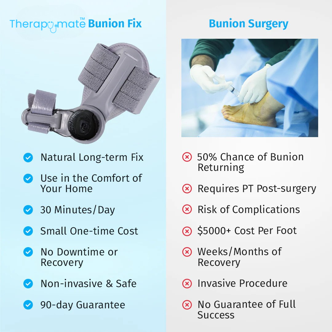 Therapymate™ | Bunion Fix